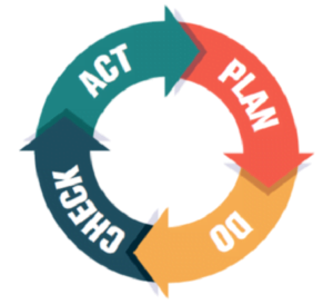 EnMS-ISO 50001:2018 Implementation